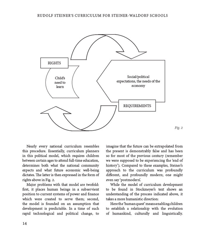 Rudolf Steiner's Curriculum for Steiner-Waldorf Schools