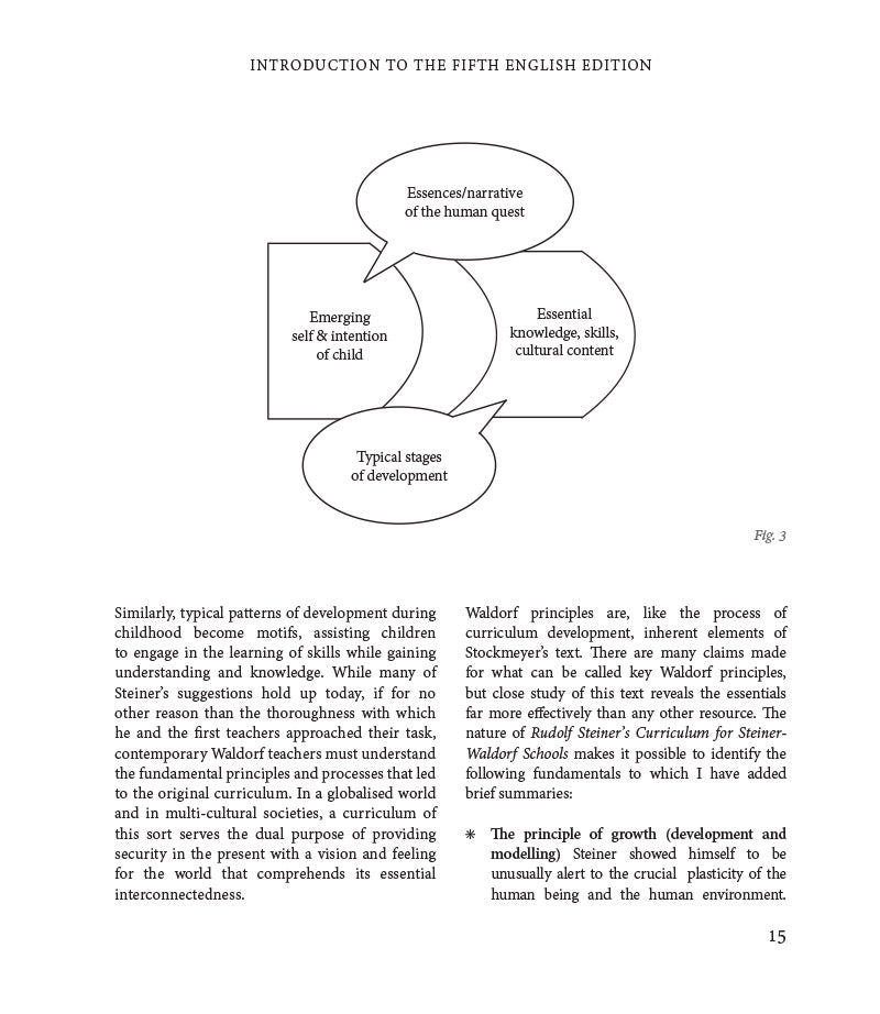 Rudolf Steiner's Curriculum for Steiner-Waldorf Schools