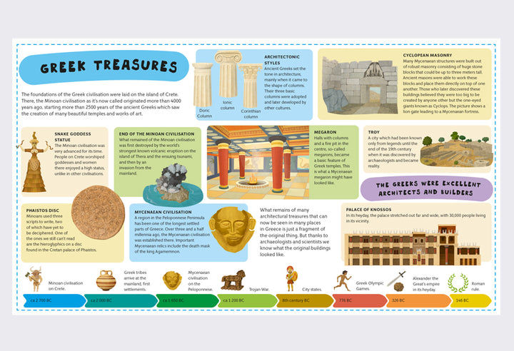 Ancient Greece for Kids