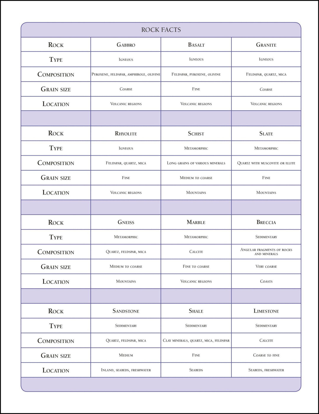 Rocks & Minerals workbook