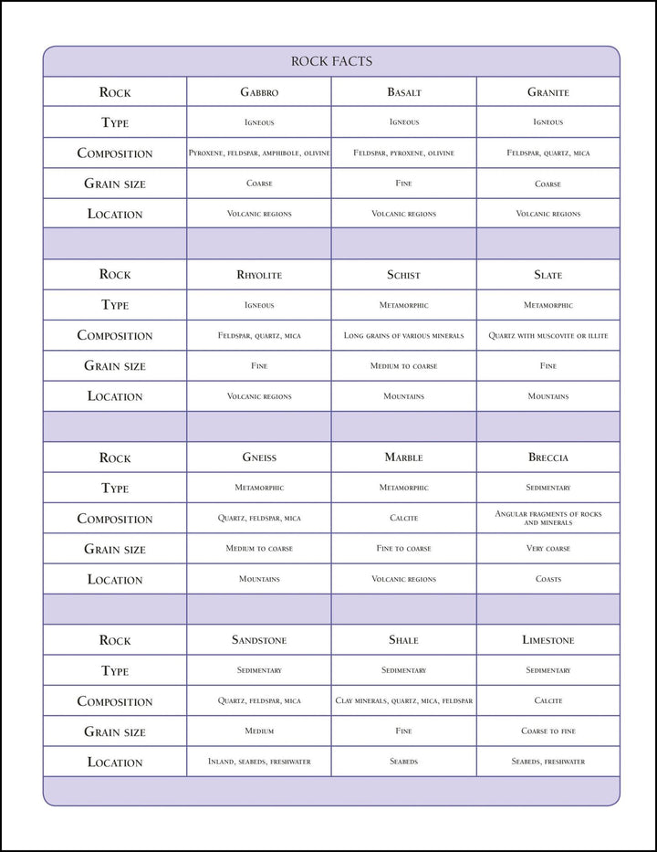 Rocks & Minerals workbook